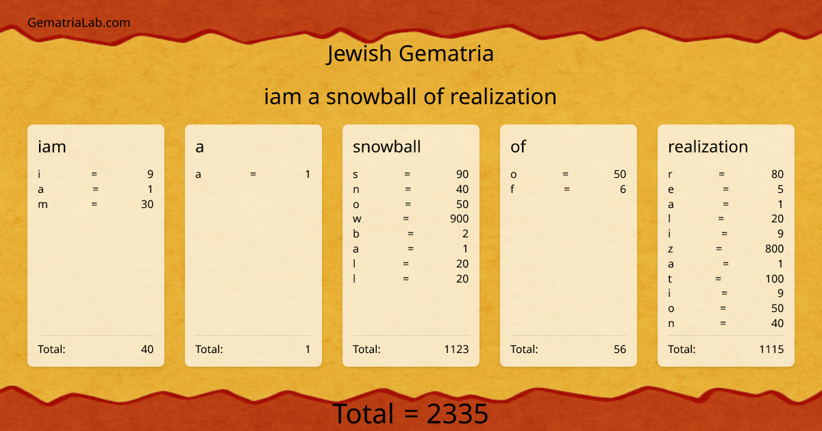 iam a snowball of realization in jewish Gematria